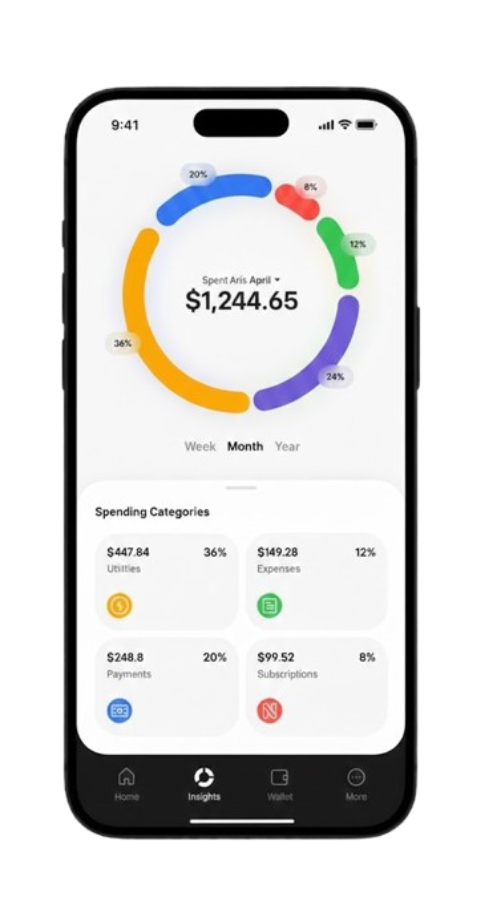 Savings Growth Chart